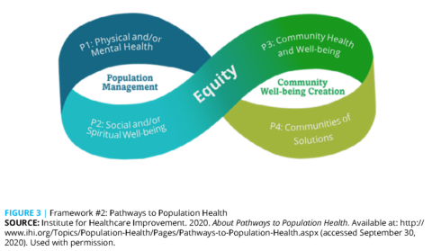 Social Determinants of Health 201 for Health Care: Plan, Do, Study, Act ...
