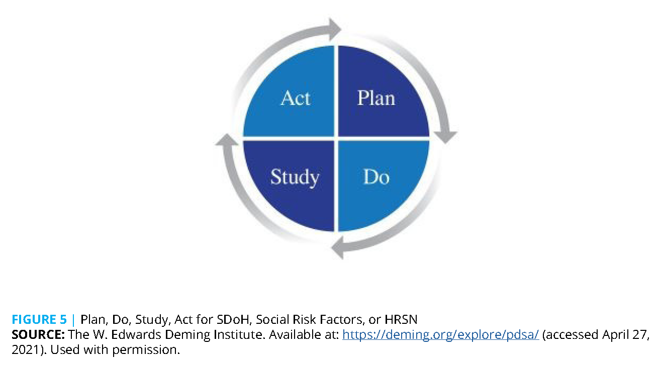 Play 5: Emerging Data and Analytic Capacity, State Transportation Agency  Decision-Making for System Performance: Practitioner's Playbook