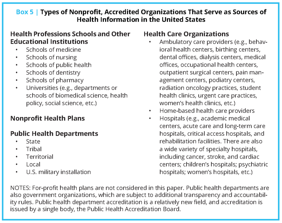 different-sources-of-health-related-data-download-scientific-diagram