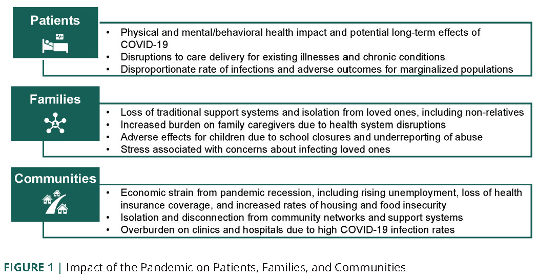 British Journal of Community Nursing - The impact of COVID-19 on