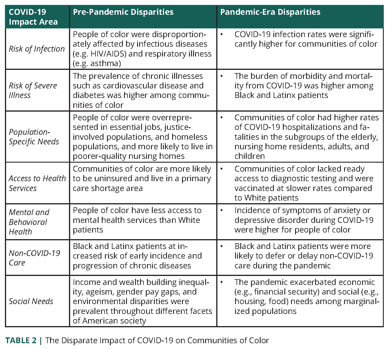 Pandemic's Impact on the Nursing Profession