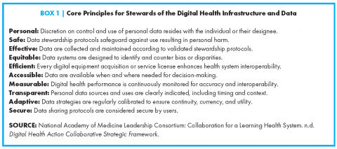 The Promise of Digital Health: Then, Now, and the Future - NAM