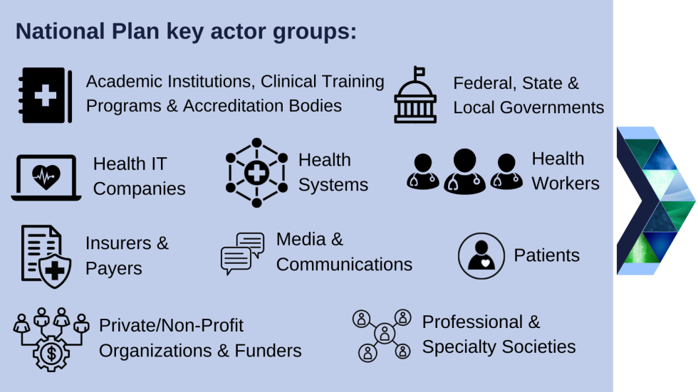National Plan for Health Workforce WellBeing Publication Toolkit National Academy of Medicine