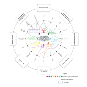 Systems Map Resized