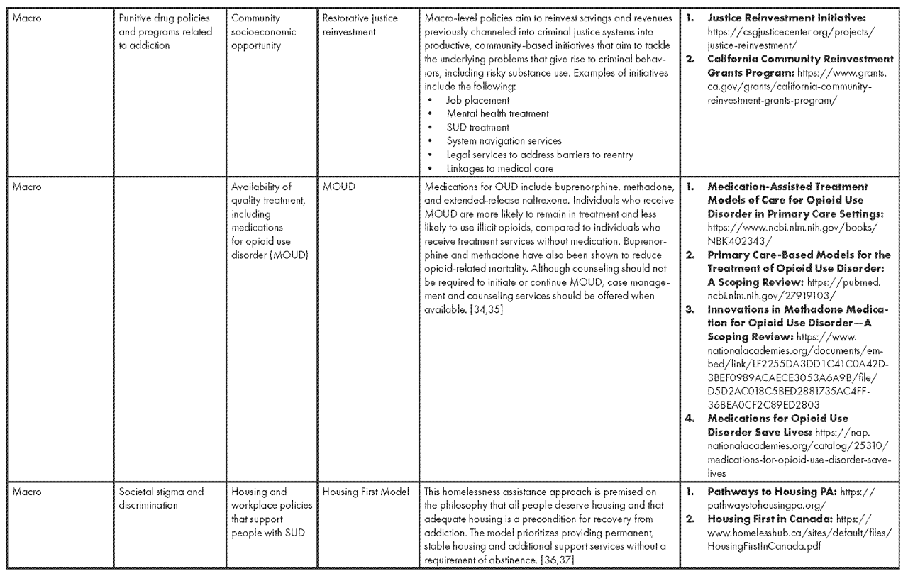 Primary, Secondary, and Tertiary Prevention of Substance Use Disorders ...